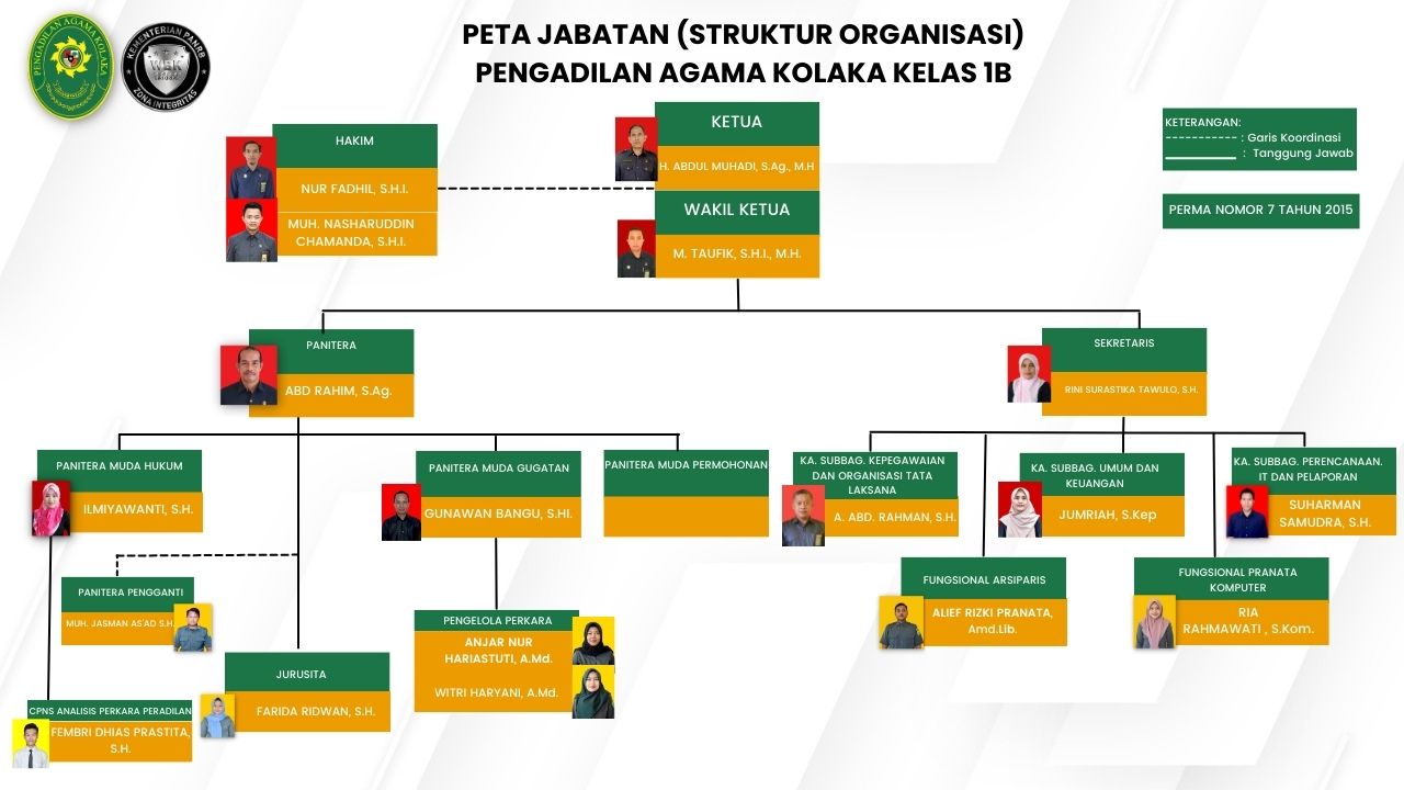 Struktur Organisasi 2024 baru.jpg