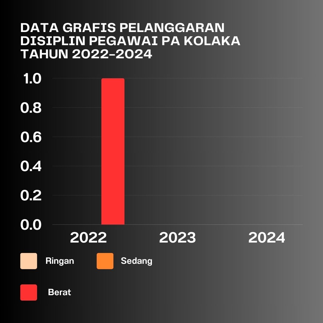 data grafis pelanggaran 2024 f.jpg